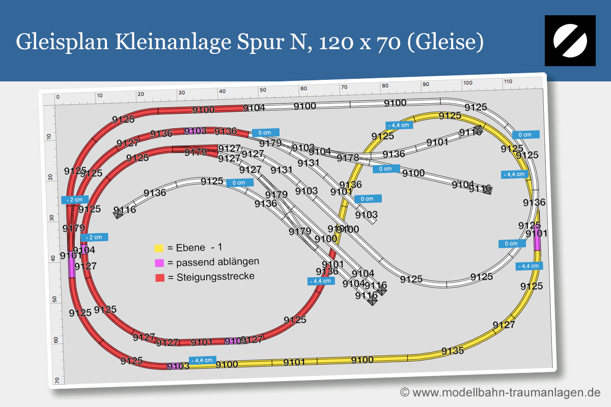 Gleisplan Kleinanlage Spur N 120 x 70 cm