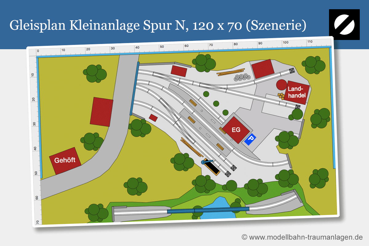 Kleinanlage Gleisplan 120 x 70 cm