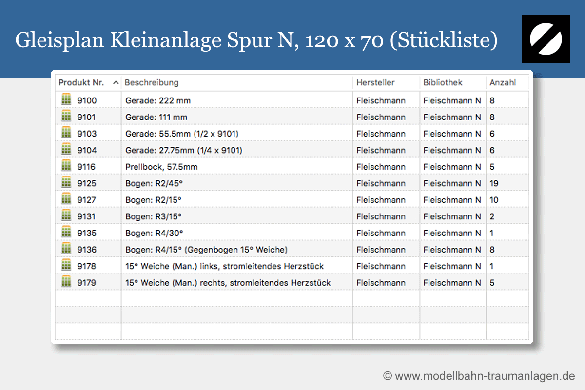 Stückliste Gleisplan Kleinanlage Spur N