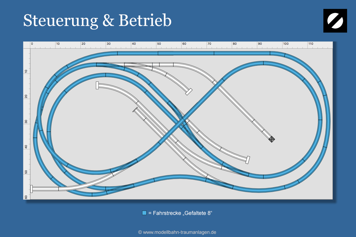 Gleisplan Spur N 120x60: Steuerung und Betrieb
