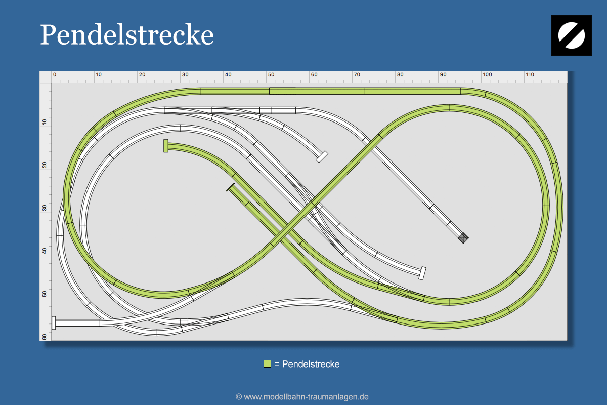 Pendelstrecke Modellbahn
