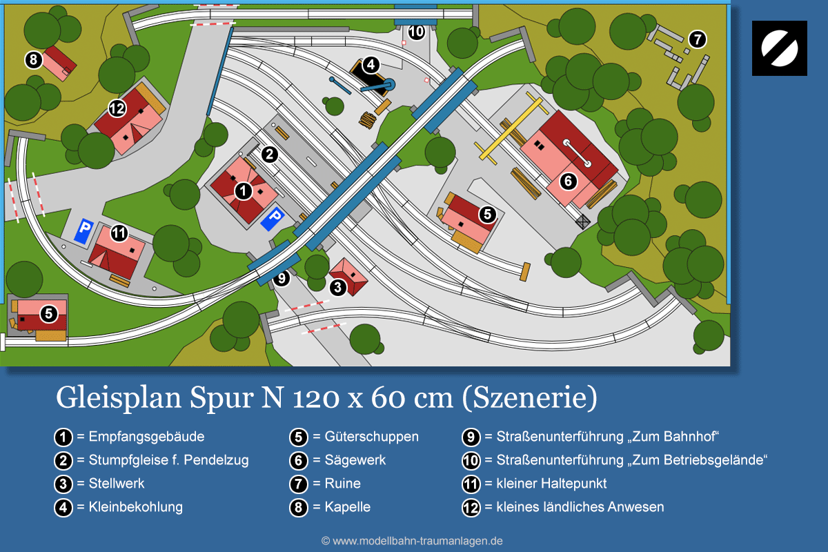 Spur N Gleisplan auf 120 x 60 cm, komplett gestaltet