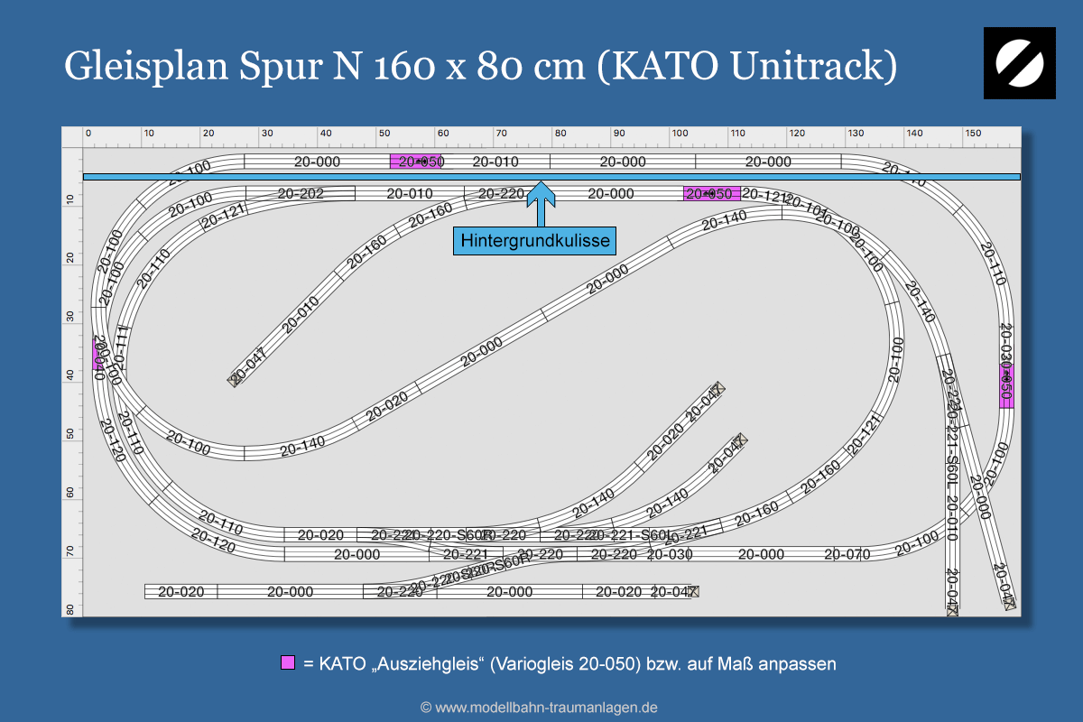 Gleisplan Spur N auf 160 x 80 cm mit KATO Unitrack