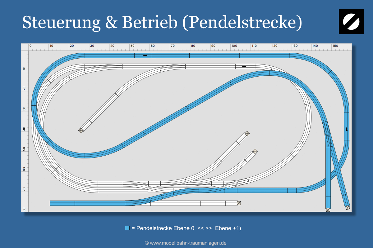 Gleisplan Spur N 160x80: Pendelstrecke