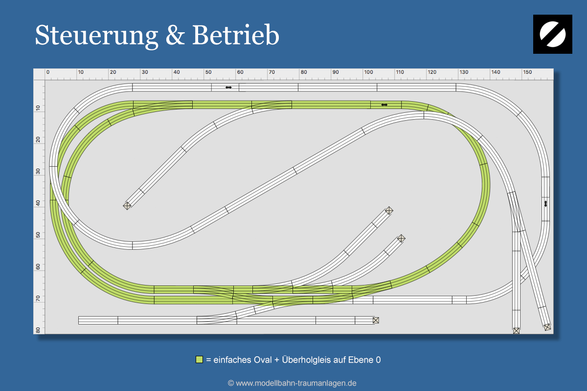 Gleisplan Spur N 160x80: Steuerung und Betrieb