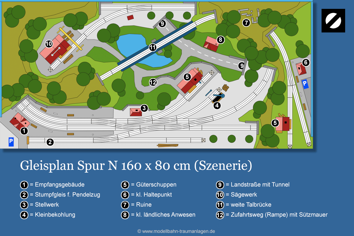 Spur N Gleisplan auf 160 x 80 cm, komplett gestaltet