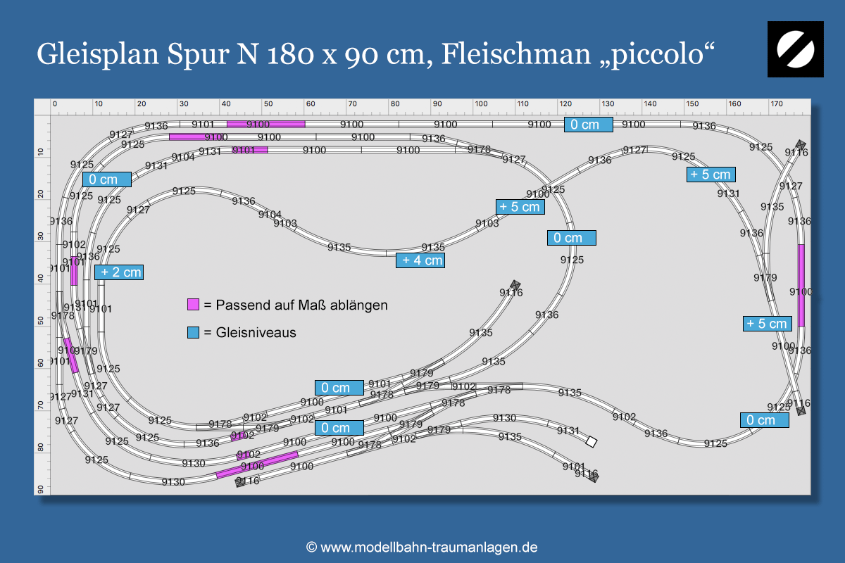 Gleisplan Fleischmann Spur N 180 x 90 cm (piccolo Gleise mit Schotterbett)