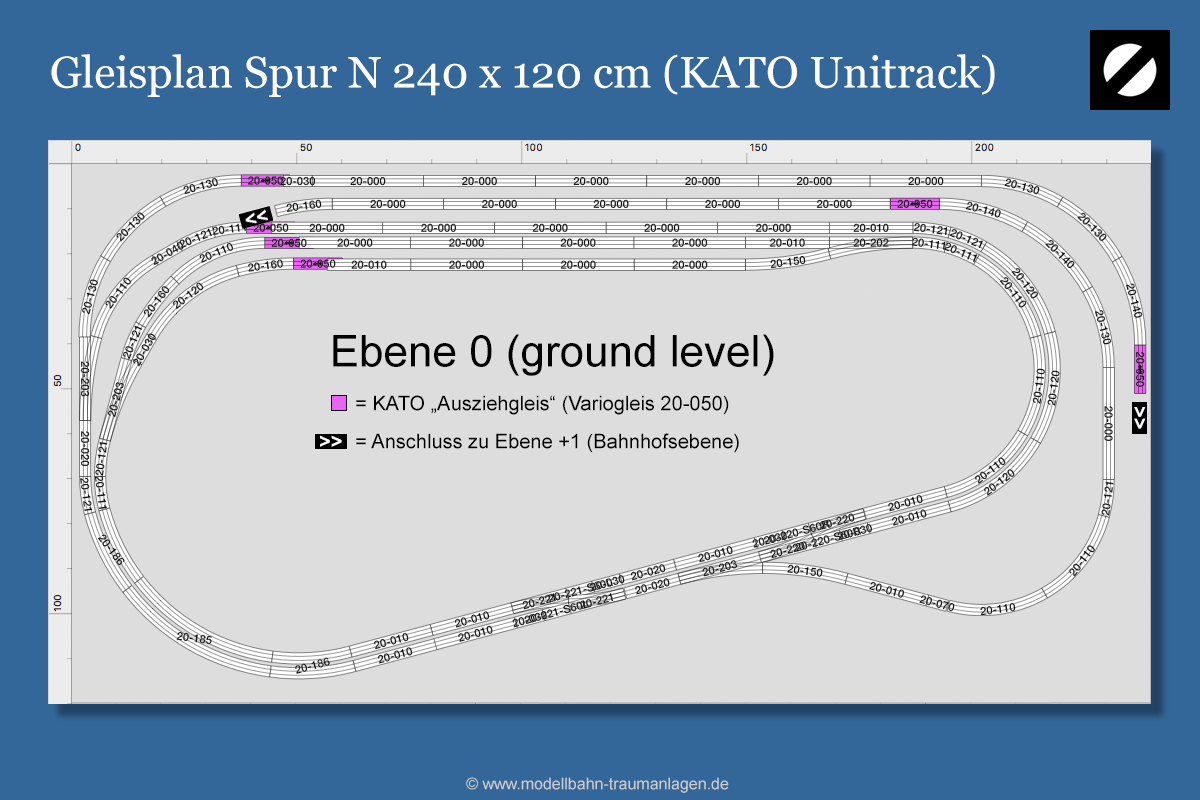 Gleisplan Spur N 2,4 x 1,2 Meter mit KATO Unitrack