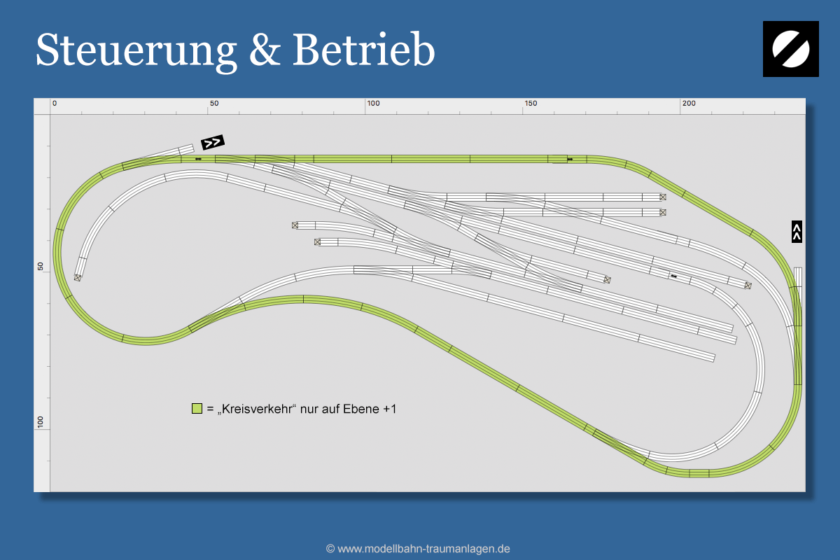 Gleisplan Spur N 240 x 120 cm: Steuerung & Betrieb