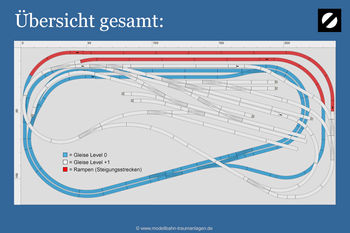 Gleisplanung für eine Spur N Anlage auf 240 x 120 cm