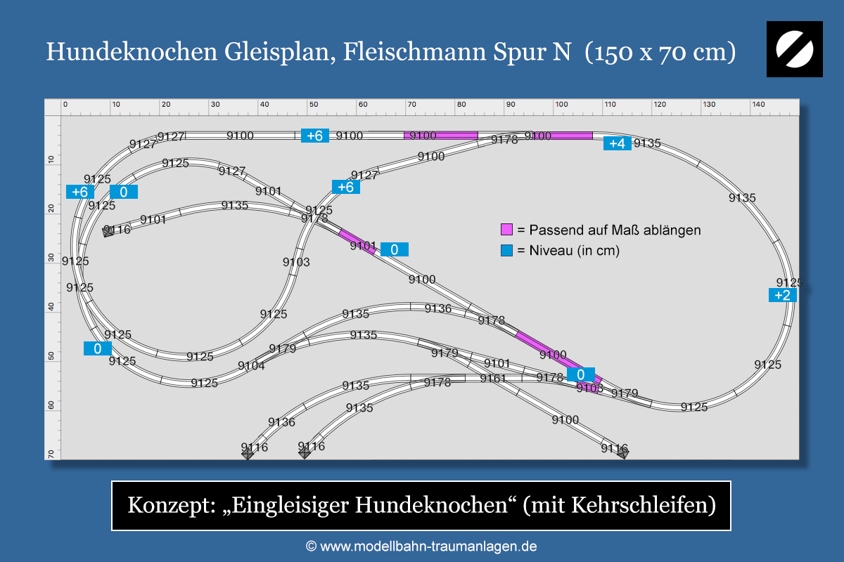 Hundeknochen Gleisplan Spur N Fleischmann