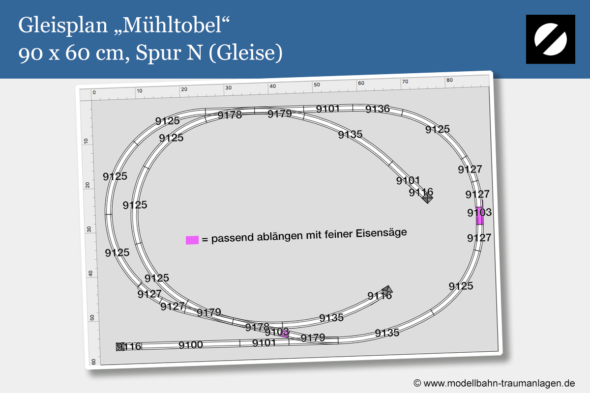 Gleisplan Spur N Kleinstanlage