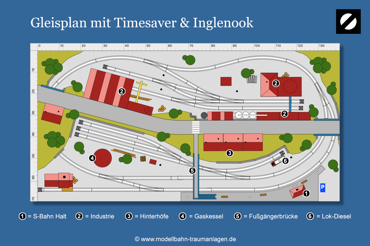 Gleisplan für eine Modellbahnanlage mit Timesaver & Inglenook