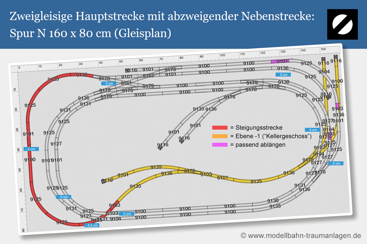 Gleise Spur N 160 x 80