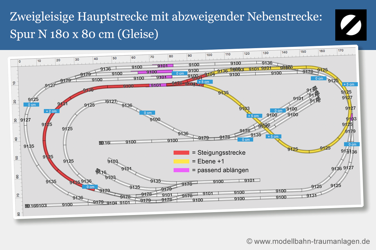 Gleise Spur N 180 x 80