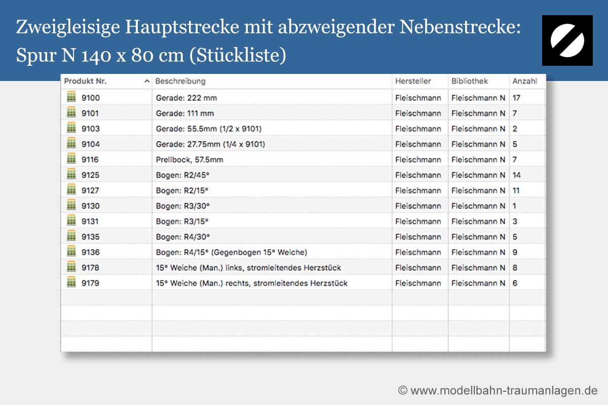 Stückliste Gleisplan Spur N 140 x 80