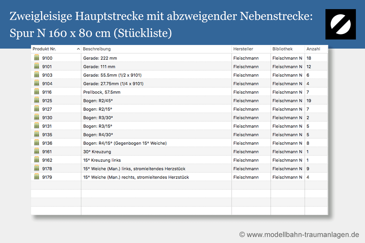 Stückliste Gleisplan Spur N 160 x 80