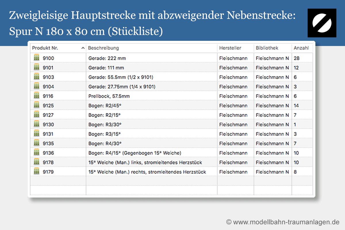 Stückliste Gleisplan Spur N 180 x 80